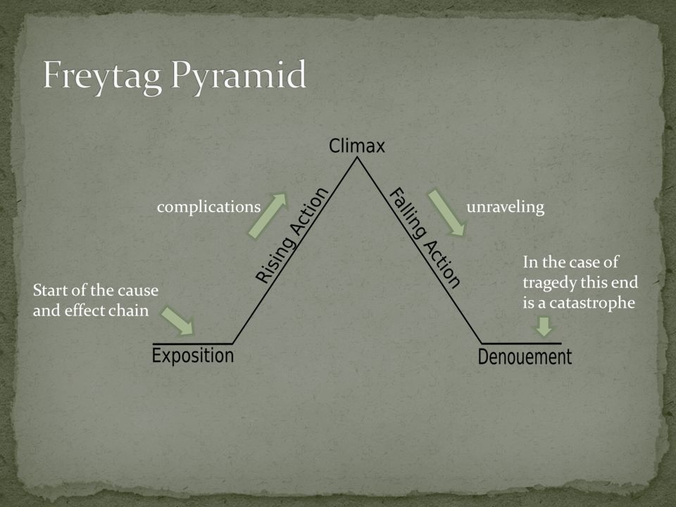 Freytag pyramid of othello essay